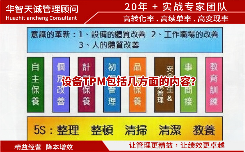 設(shè)備TPM管理包括幾方面的內(nèi)容？