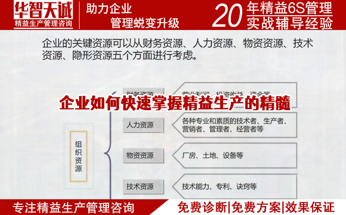 企業(yè)如何快速掌握精益生產(chǎn)的精髓