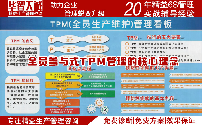 全員參與式TPM管理的核心理念