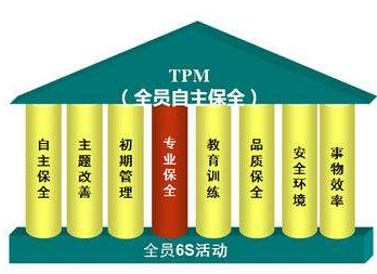 TPM管理實(shí)施最關(guān)鍵的一塊拼圖--功能樹