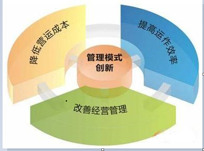 如何進行精益生產周改善?