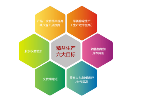 中小型企業(yè)如何推行精益生產？