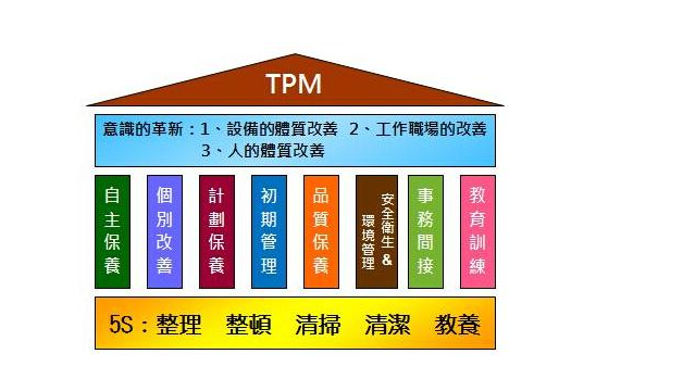 工廠如何實施TPM管理？