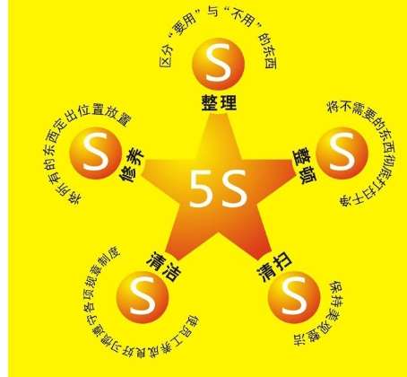 5S管理內(nèi)容