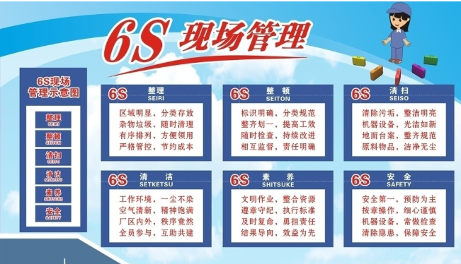 6S現(xiàn)場管理咨詢?nèi)绾螌?shí)施？