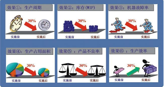 推行精益生產(chǎn)的難點有哪些？