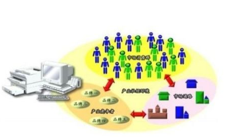 精益生產(chǎn)供應鏈培訓課程大綱