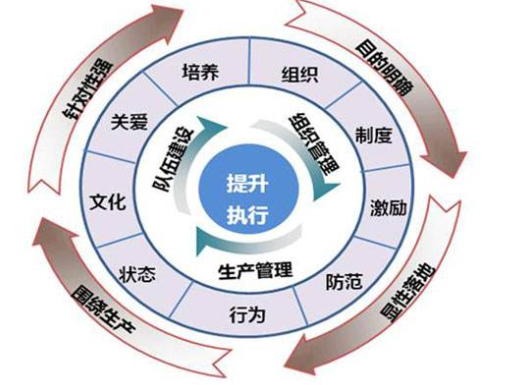 如何通過(guò)班組管理建設(shè)提升現(xiàn)場(chǎng)管理