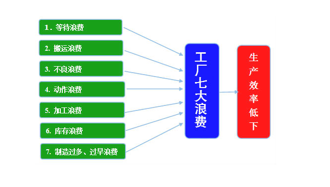 精益成本管理？精益生產(chǎn)成本管理對(duì)企業(yè)有哪些好處？