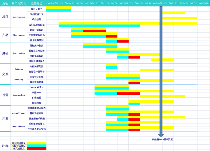 深圳精益生產(chǎn)咨詢公司哪一家有做過相對較好?(深圳精益生產(chǎn)價(jià)格是多少?)