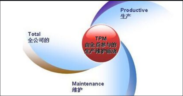 什么是TPM管理？TPM管理的九大基礎(chǔ)
