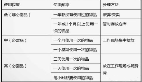 標(biāo)準(zhǔn)化管理6s的意義